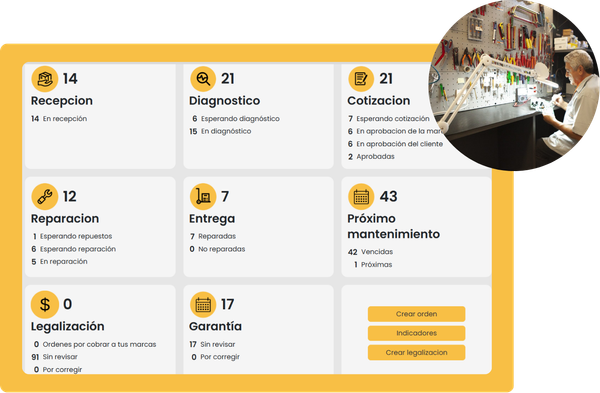 Software asistencia técnica